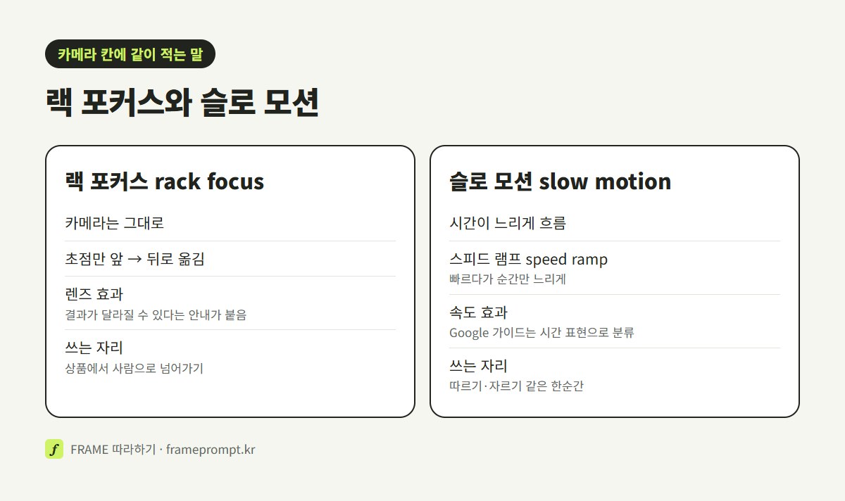 랙 포커스는 초점을 앞 물건에서 뒤 사람으로 옮기는 렌즈 효과, 슬로 모션은 시간을 느리게 보여 주는 속도 효과라는 차이를 비교한 그림