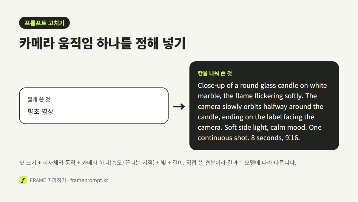 '향초 영상'이라는 짧은 프롬프트와 샷 크기, 동작, 카메라 움직임 하나, 빛, 길이를 나눠 적은 프롬프트를 비교한 그림