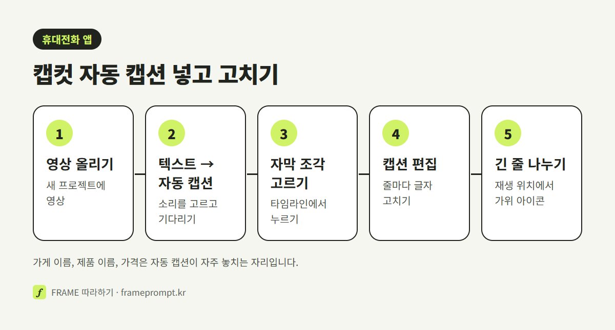 휴대전화 캡컷 앱에서 영상 올리기, 자동 캡션, 자막 고르기, 캡션 편집, 줄 나누기로 이어지는 다섯 단계
