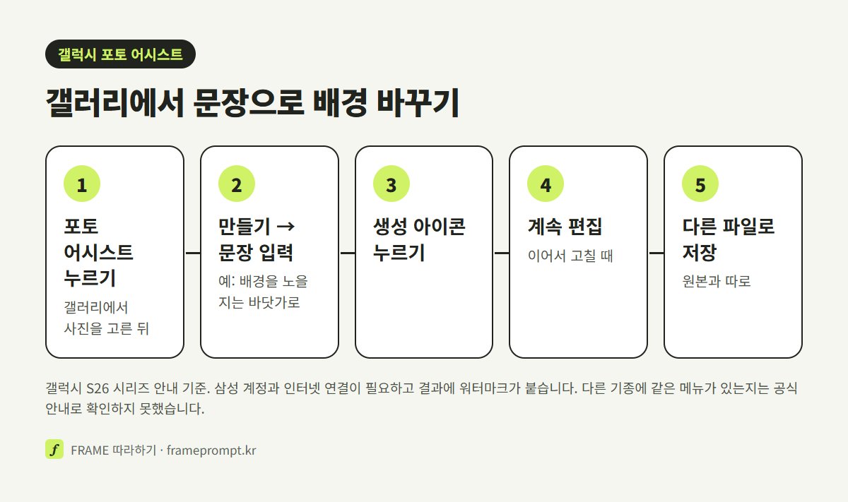 갤럭시 갤러리의 포토 어시스트에서 만들기를 고르고 문장을 적어 생성한 뒤 다른 파일로 저장하는 다섯 단계 그림