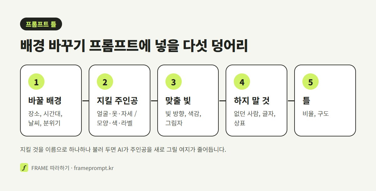 배경 바꾸기 프롬프트를 바꿀 배경, 지킬 주인공, 맞출 빛, 하지 말 것, 틀의 다섯 덩어리로 나눈 그림