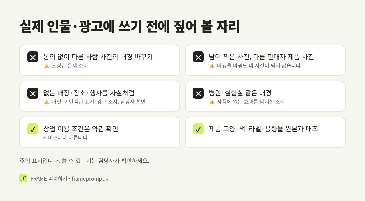 실제 인물 사진, 남의 사진, 없는 매장·행사 배경, 병원·실험실 배경에 주의 표시를 붙이고 약관 확인과 원본 대조를 권하는 체크리스트