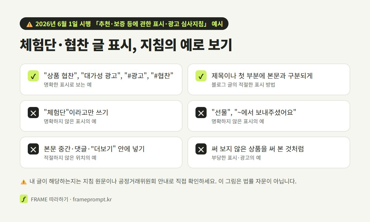 공정거래위원회 심사지침이 명확한 표시와 명확하지 않은 표시, 적절하지 않은 위치로 든 예를 표시한 점검표