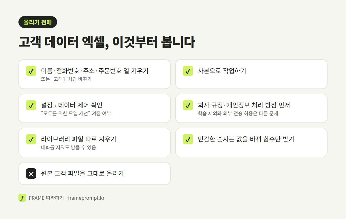 고객 데이터가 든 엑셀을 챗GPT에 올리기 전에 할 것과 하지 말 것을 표시한 점검표