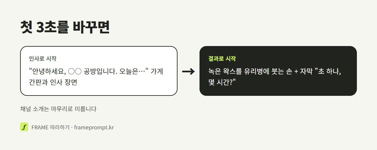 인사와 채널 소개로 시작하는 첫 3초와, 완성된 결과 화면과 짧은 질문으로 시작하는 첫 3초를 비교한 그림