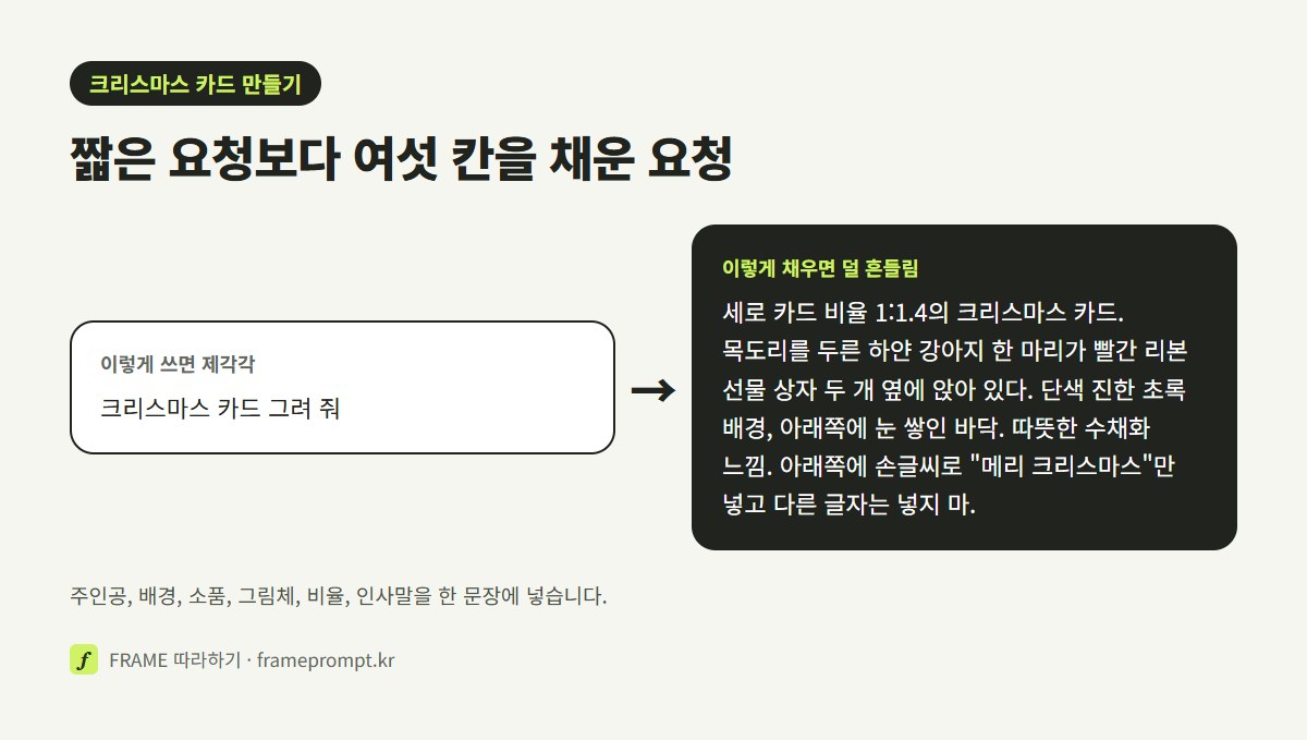 크리스마스 카드 그려 줘라는 짧은 요청과, 주인공·배경색·소품·그림체·비율·인사말을 채운 요청을 나란히 놓은 그림