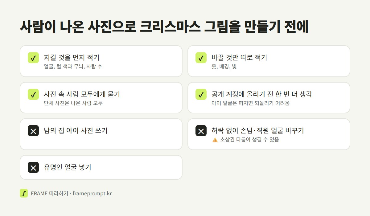 가족·반려동물 사진으로 크리스마스 그림을 만들 때 지킬 것 적기, 바꿀 것 적기, 사진 속 사람 모두에게 묻기는 하고, 남의 아이 사진이나 유명인 얼굴 쓰기는 피하라는 점검표