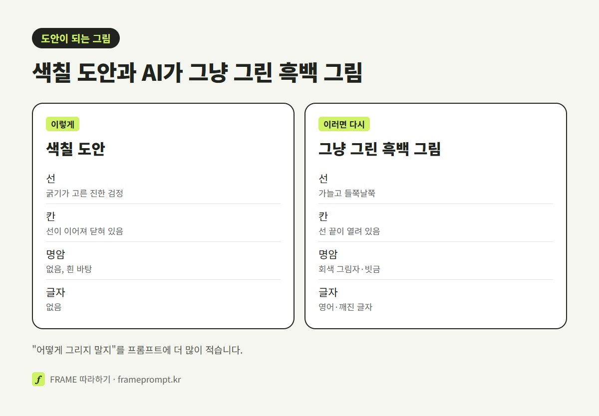 색칠 도안과 AI가 그냥 그린 흑백 그림을 선, 칸, 명암, 바탕 네 줄로 비교한 그림
