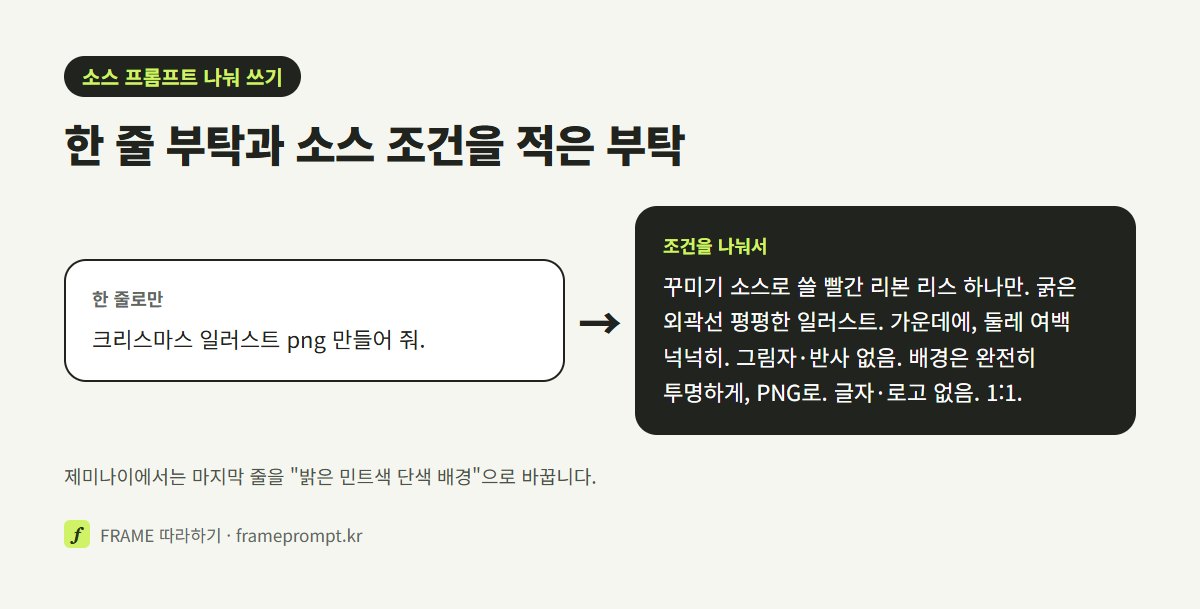 '크리스마스 일러스트 png 만들어 줘' 한 줄 프롬프트와, 소재 하나·가운데 배치·여백·그림자 없음·투명 또는 단색 배경을 나눠 적은 프롬프트를 나란히 놓은 그림
