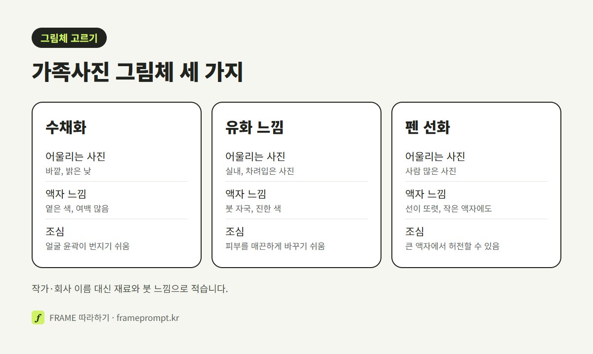 수채화, 유화 느낌, 펜 선화 세 가지 가족 일러스트 그림체의 어울리는 사진, 액자 느낌, 조심할 것을 세 칸으로 비교한 그림