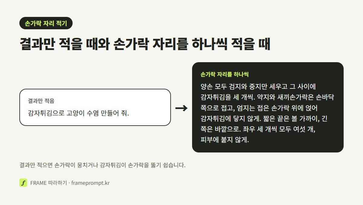 '감자튀김으로 고양이 수염 만들어 줘' 한 줄 프롬프트와, 검지·중지·약지·새끼·엄지의 자리를 하나씩 적은 프롬프트를 나란히 놓은 그림