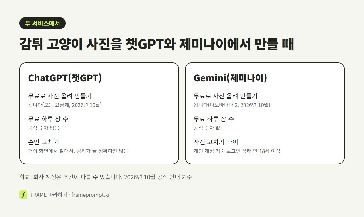 챗GPT와 제미나이에서 무료로 사진 올려 만들기, 무료 장 수, 손만 골라 고치기, 나이 조건을 두 칸으로 비교한 그림