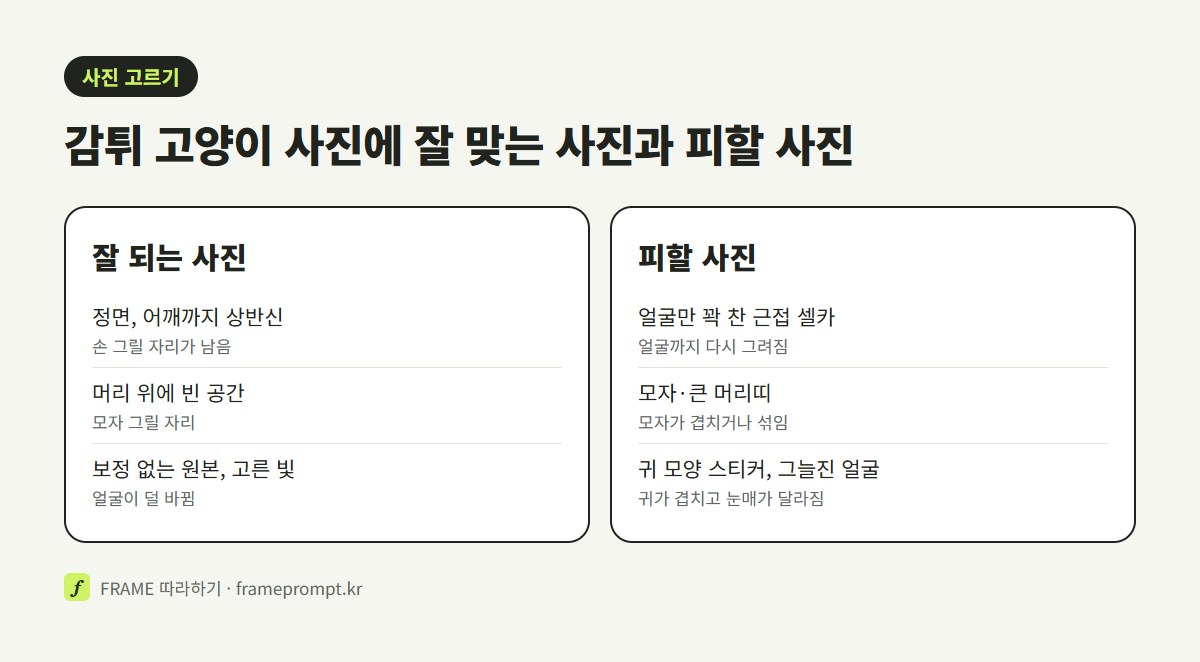 정면 상반신, 머리 위 여백, 보정 없는 원본, 고른 빛의 사진은 잘 되는 쪽으로, 얼굴만 꽉 찬 근접 셀카와 모자·귀 스티커 사진은 피할 쪽으로 나눈 그림