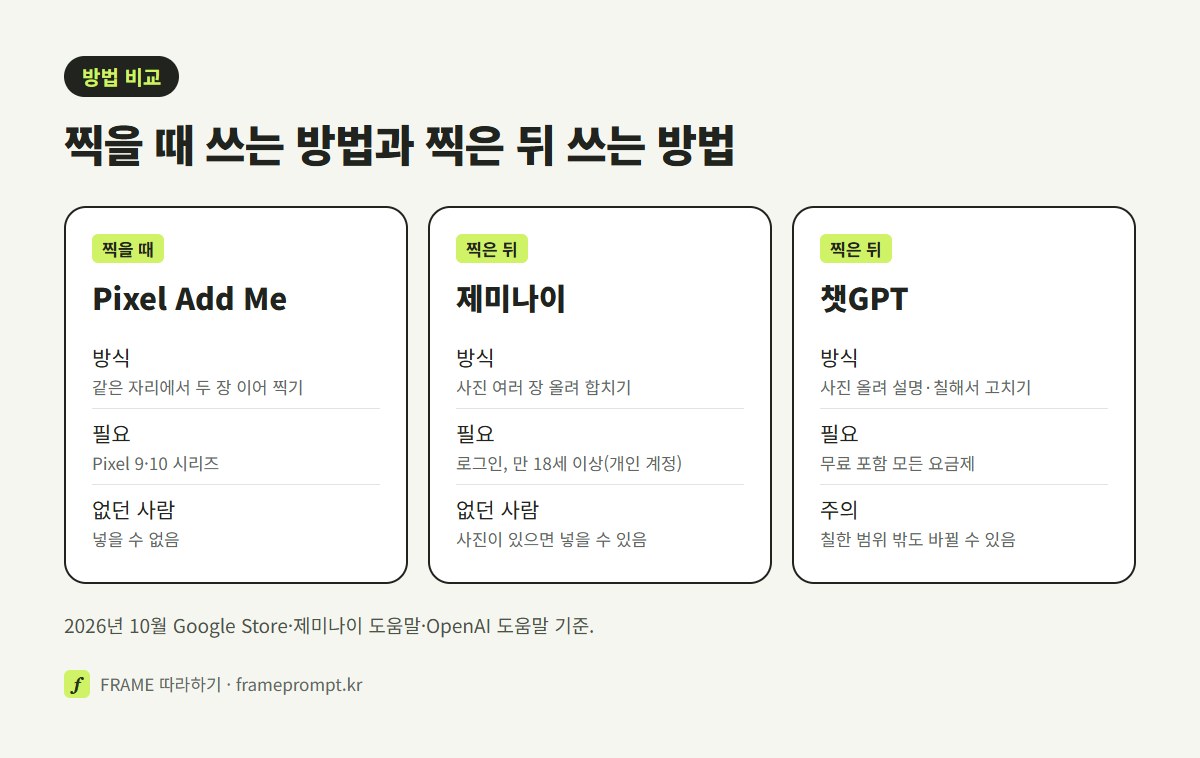 구글 픽셀 Add Me, 제미나이, 챗GPT 세 칸에 언제 쓰는지, 무엇이 필요한지, 없던 사람을 넣을 수 있는지를 나눠 적은 비교 그림