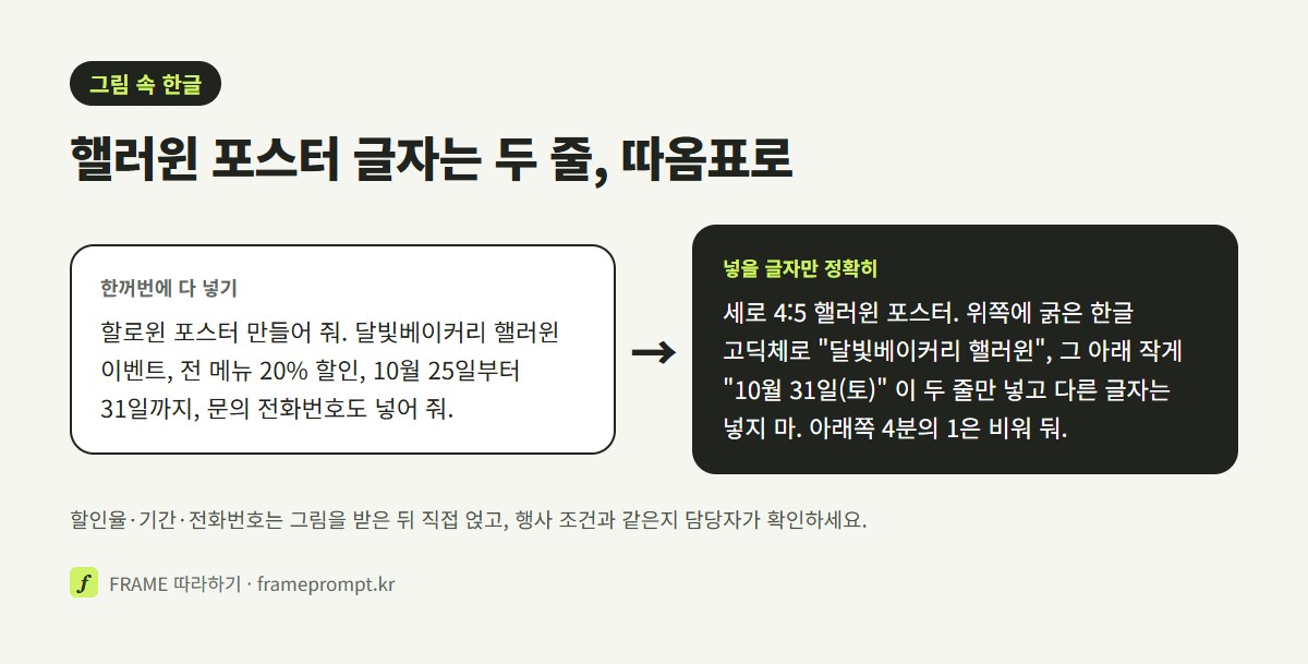 가게 이름, 할인율, 기간, 전화번호를 한꺼번에 넣은 할로윈 포스터 요청과, 넣을 한글 두 줄만 따옴표로 지정하고 아래를 비워 둔 요청을 나란히 놓은 그림
