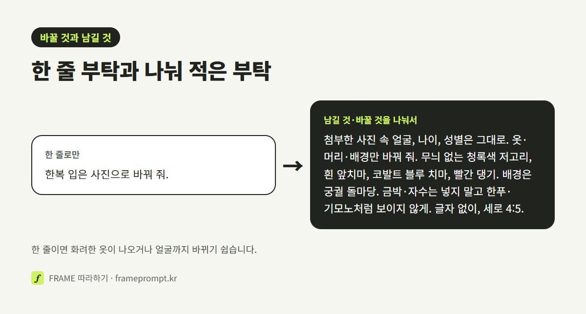 '한복 입은 사진으로 바꿔 줘' 한 줄 프롬프트와, 얼굴 유지·옷·머리·배경·하지 말 것을 나눠 적은 프롬프트를 나란히 놓은 그림