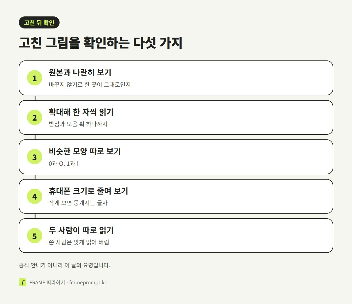 원본과 나란히 보기, 확대해 한 글자씩 읽기, 비슷한 숫자와 글자 따로 보기, 휴대폰 크기로 줄여 보기, 두 사람이 따로 읽기의 다섯 확인 단계를 세로로 놓은 그림