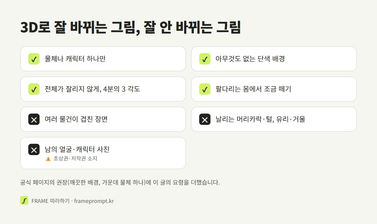 3D로 잘 바뀌는 그림과 잘 안 바뀌는 그림의 조건을 표시한 확인 목록