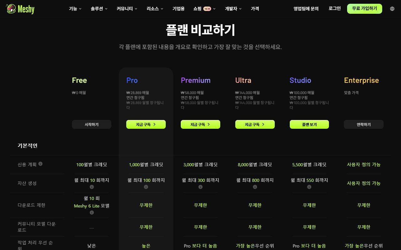 Meshy 공식 요금 페이지의 플랜 비교 표. Free 칸에 월 100크레딧, 월 최대 10회 생성, 월 10회 Meshy 6 Lite 모델 내려받기가 보이는 화면