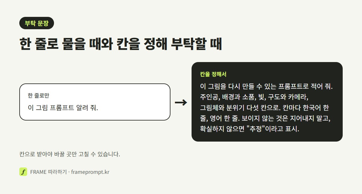 '이 그림 프롬프트 알려 줘' 한 줄 부탁과, 다섯 칸으로 나누고 한국어·영어 한 줄씩, 보이지 않는 것은 지어내지 말라는 조건을 단 부탁 문장을 나란히 놓은 그림