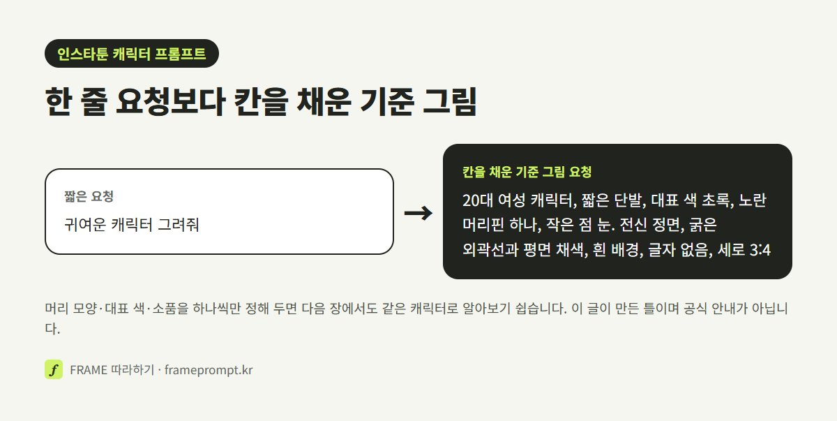 귀여운 캐릭터 그려줘라는 짧은 요청과 머리 모양, 대표 색, 소품, 눈, 배경, 비율을 채운 캐릭터 기준 그림 프롬프트를 나란히 비교한 그림