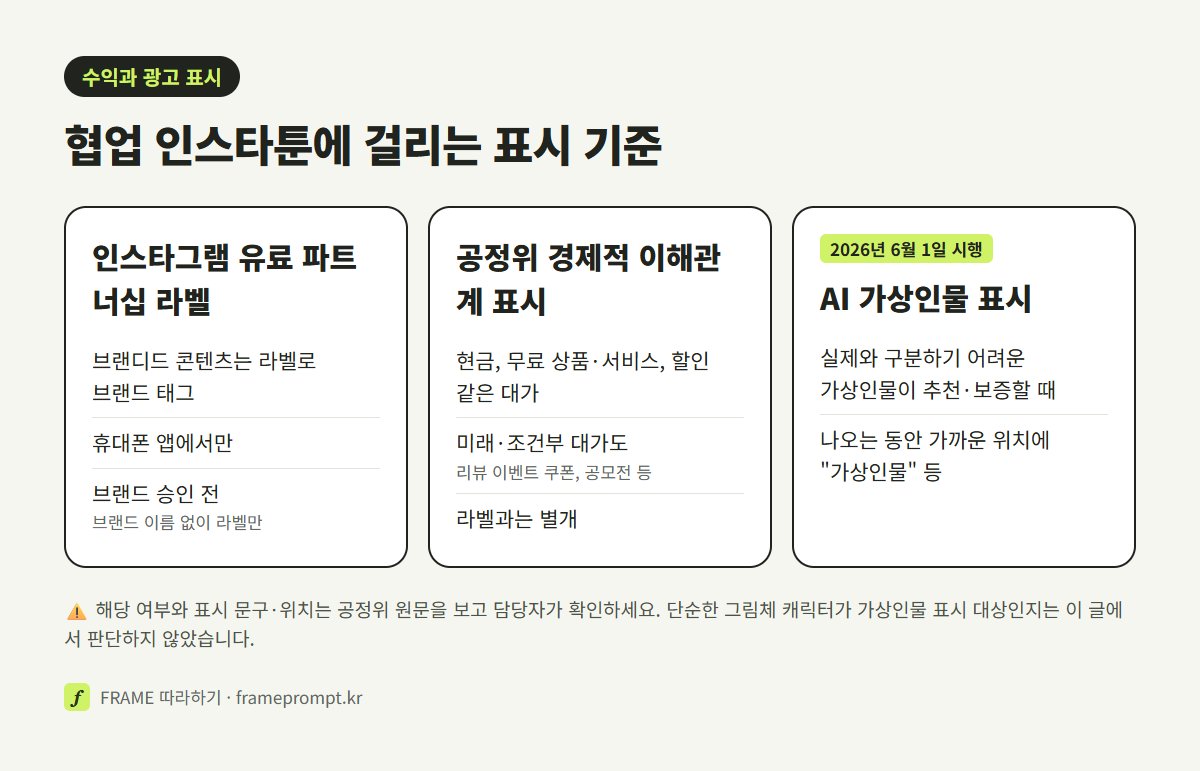 인스타그램 유료 파트너십 라벨, 공정위 경제적 이해관계 표시, AI 가상인물 표시 기준을 나란히 놓은 그림