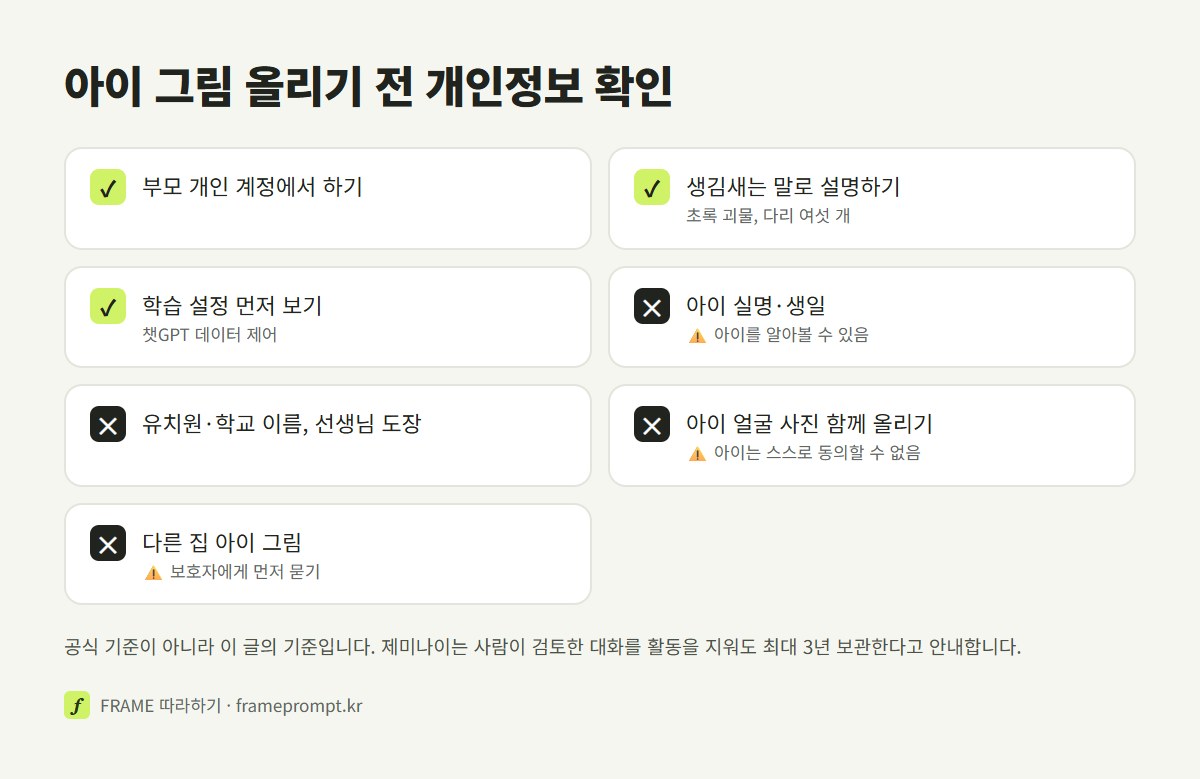 아이 그림을 AI에 올릴 때 이 글의 기준으로 올려도 부담이 적은 것과 가릴 것, 부모 계정에서 하기와 학습 설정 확인을 표시한 확인 목록