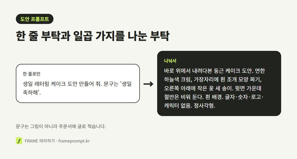 '생일 케이크 도안 만들어 줘' 한 줄 프롬프트와, 위에서 본 구도·모양·크림색·테두리·가운데 비움·글자 금지를 나눠 적은 프롬프트를 나란히 놓은 그림