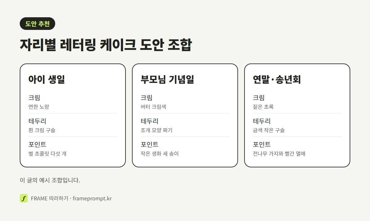 아이 생일, 부모님 기념일, 연말 송년회 세 자리의 레터링 케이크 도안을 크림색과 테두리, 포인트 장식으로 나눠 비교한 그림