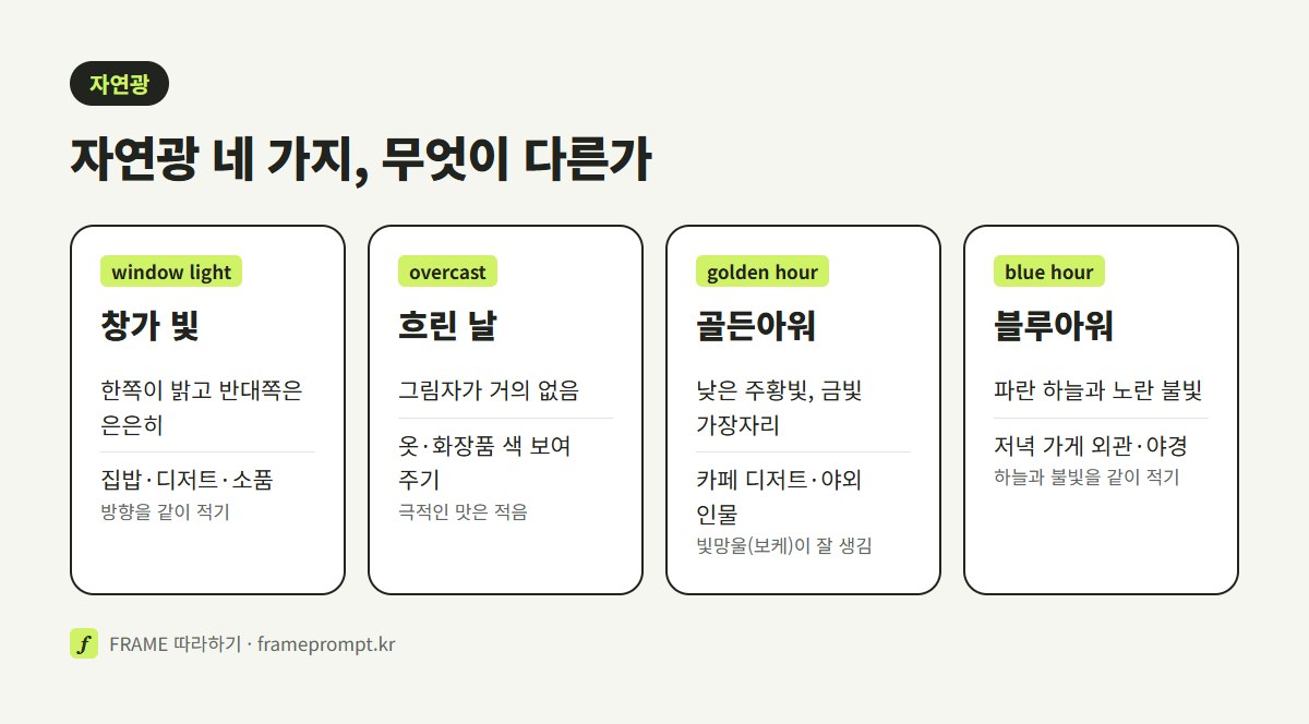 창가 빛, 흐린 날, 골든아워, 블루아워 네 가지 자연광을 나란히 비교한 표