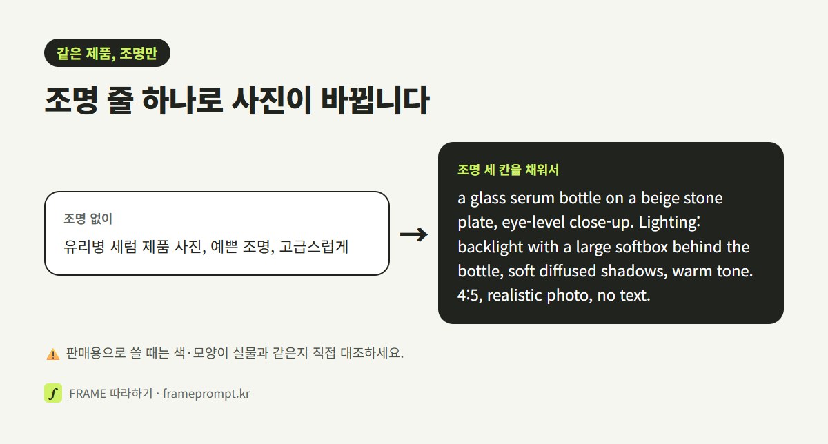 조명 없이 쓴 프롬프트와 조명 세 칸을 채운 프롬프트를 나란히 비교한 그림