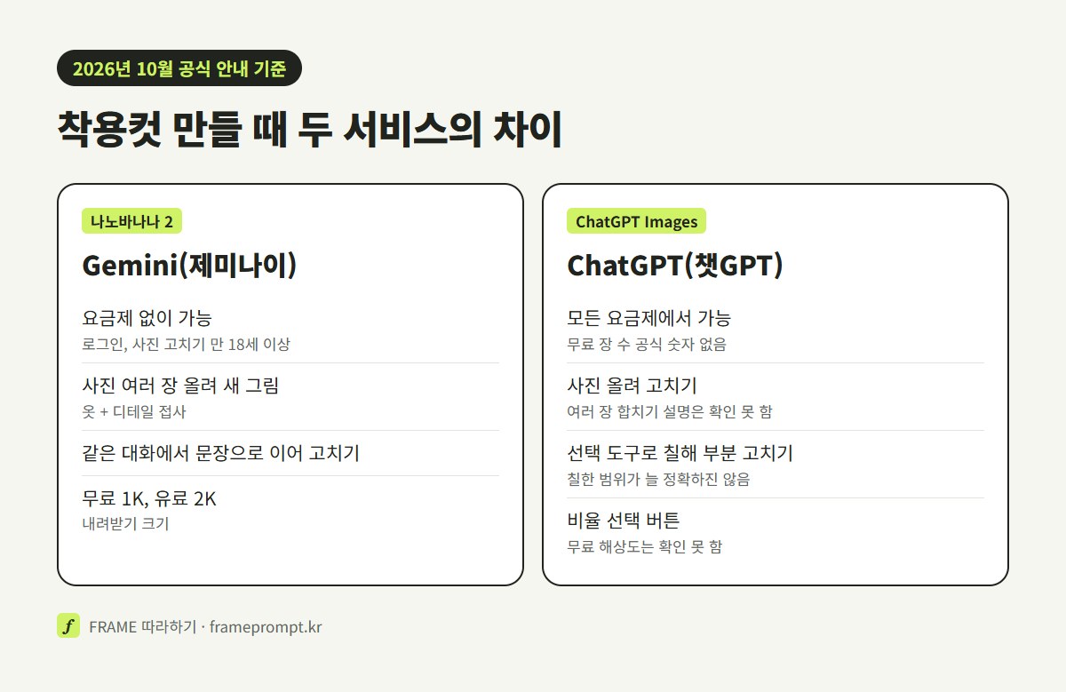 착용컷을 만들 때 제미나이와 ChatGPT가 어떻게 다른지 사진 여러 장 올리기, 부분 고치기, 내려받기 크기로 비교한 표