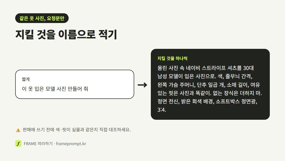 '이 옷 입은 모델 사진 만들어 줘'라는 짧은 요청과 지킬 것을 하나씩 적은 요청을 나란히 놓은 그림