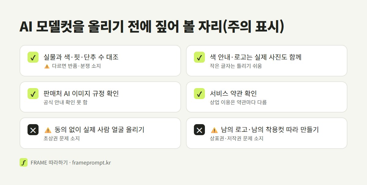 실물과 색·핏 대조, 실제 인물 사진 동의, 남의 로고, AI 표시 규칙, 약관 확인을 주의 표시와 함께 정리한 체크리스트