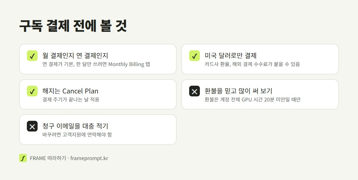 미드저니 구독 결제 전에 월·연 결제, 달러 결제, 해지 시점, 환불 조건, 청구 이메일을 확인하는 목록