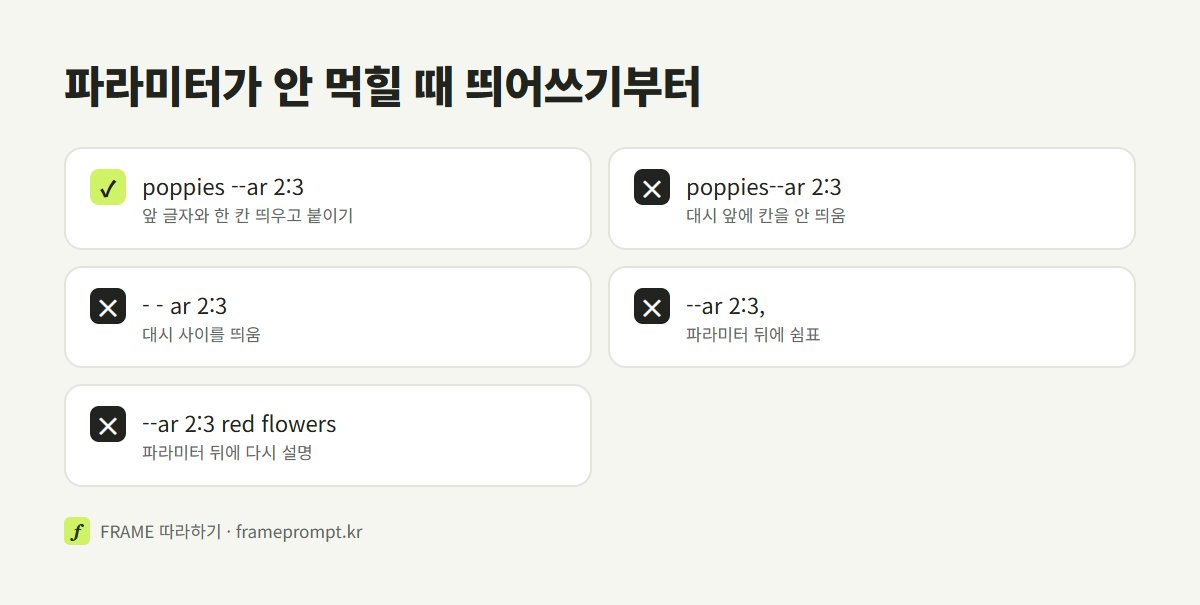 미드저니 파라미터를 바르게 띄어 쓴 예와 대시 앞 붙여 쓰기, 대시 사이 띄우기, 뒤에 쉼표, 뒤에 설명 붙이기 같은 틀린 예를 나란히 놓은 목록