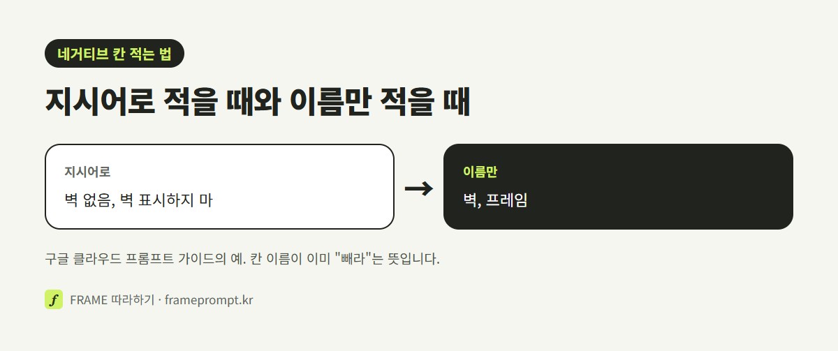 '벽 없음, 벽 표시하지 마' 처럼 지시어로 적은 네거티브와 '벽, 프레임'처럼 이름만 적은 네거티브를 나란히 놓은 그림