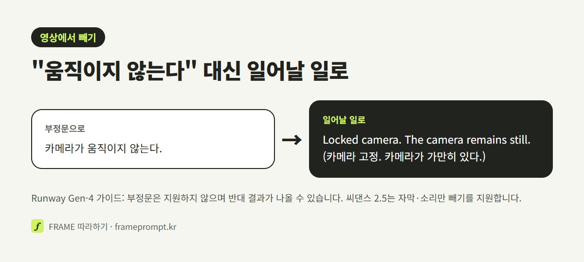 카메라가 움직이지 않는다는 부정문과, 카메라 고정·카메라가 가만히 있다처럼 일어날 일로 바꿔 적은 영상 프롬프트를 나란히 놓은 그림