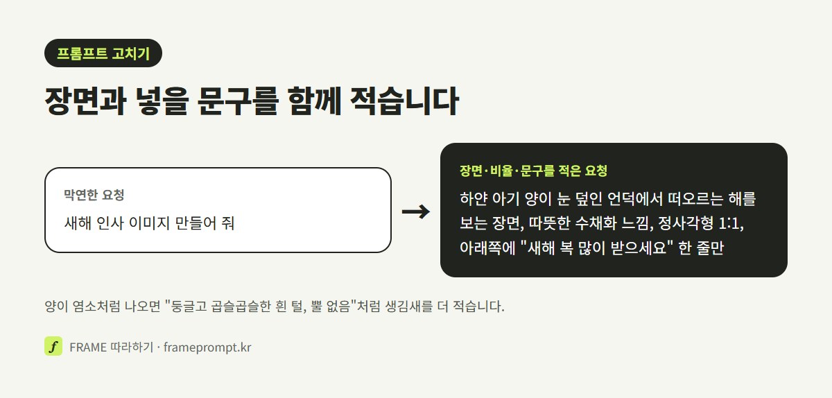 ‘새해 인사 이미지 만들어 줘’라고만 쓴 요청과, 양 일러스트·색·비율·넣을 문구까지 적은 요청을 나란히 놓은 그림