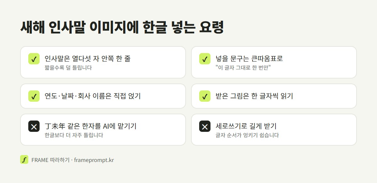 인사말은 한 줄로, 따옴표로 묶기, 숫자 2027은 직접 얹기, 한자 丁未는 피하기, 받침 많은 글자 확인 등 한글 넣는 요령을 정리한 체크리스트