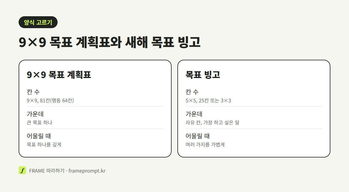 9×9 9×9 목표 계획표와 5×5 새해 목표 빙고를 칸 수, 가운데 칸, 어울리는 사람, 채우는 품으로 나눠 비교한 그림
