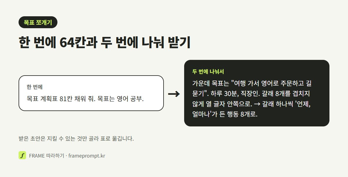 '목표 계획표 81칸 채워 줘' 한 줄 부탁과, 큰 목표·하루 시간·지금 상황·글자 수·겹치지 않게를 적고 갈래와 행동을 두 번에 나눠 받는 부탁을 나란히 놓은 그림