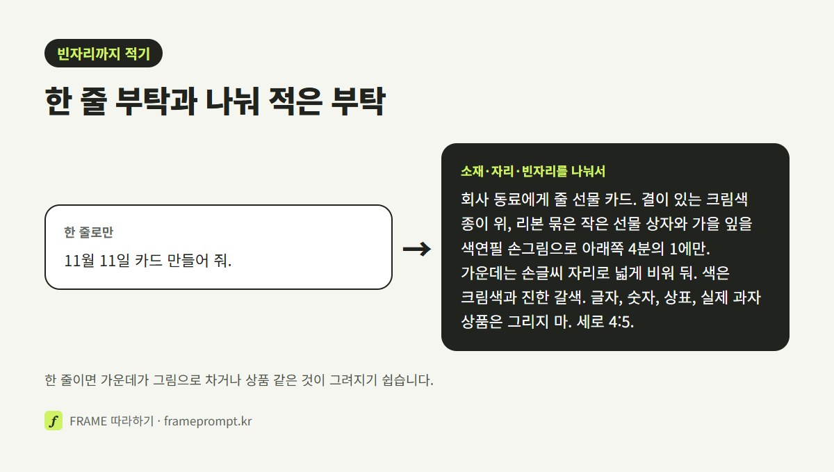 '11월 11일 카드 만들어 줘' 한 줄 프롬프트와, 비율·소재·그림 자리·빈자리·글자 금지를 나눠 적은 프롬프트를 나란히 놓은 그림