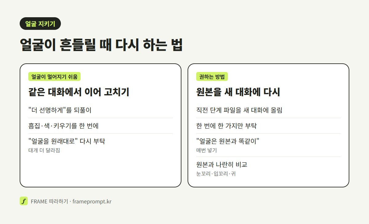 같은 대화에서 더 선명하게를 반복하는 방법과, 원본을 새 대화에 다시 올려 한 가지만 부탁하는 방법을 비교한 그림