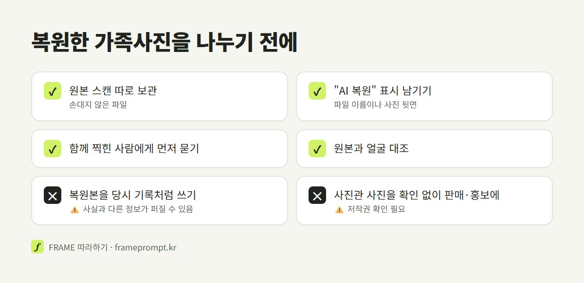 원본 따로 보관, AI 복원 표시, 함께 찍힌 사람 동의 같은 할 것과 복원본을 당시 기록처럼 쓰기 같은 하지 말 것을 나눈 점검표