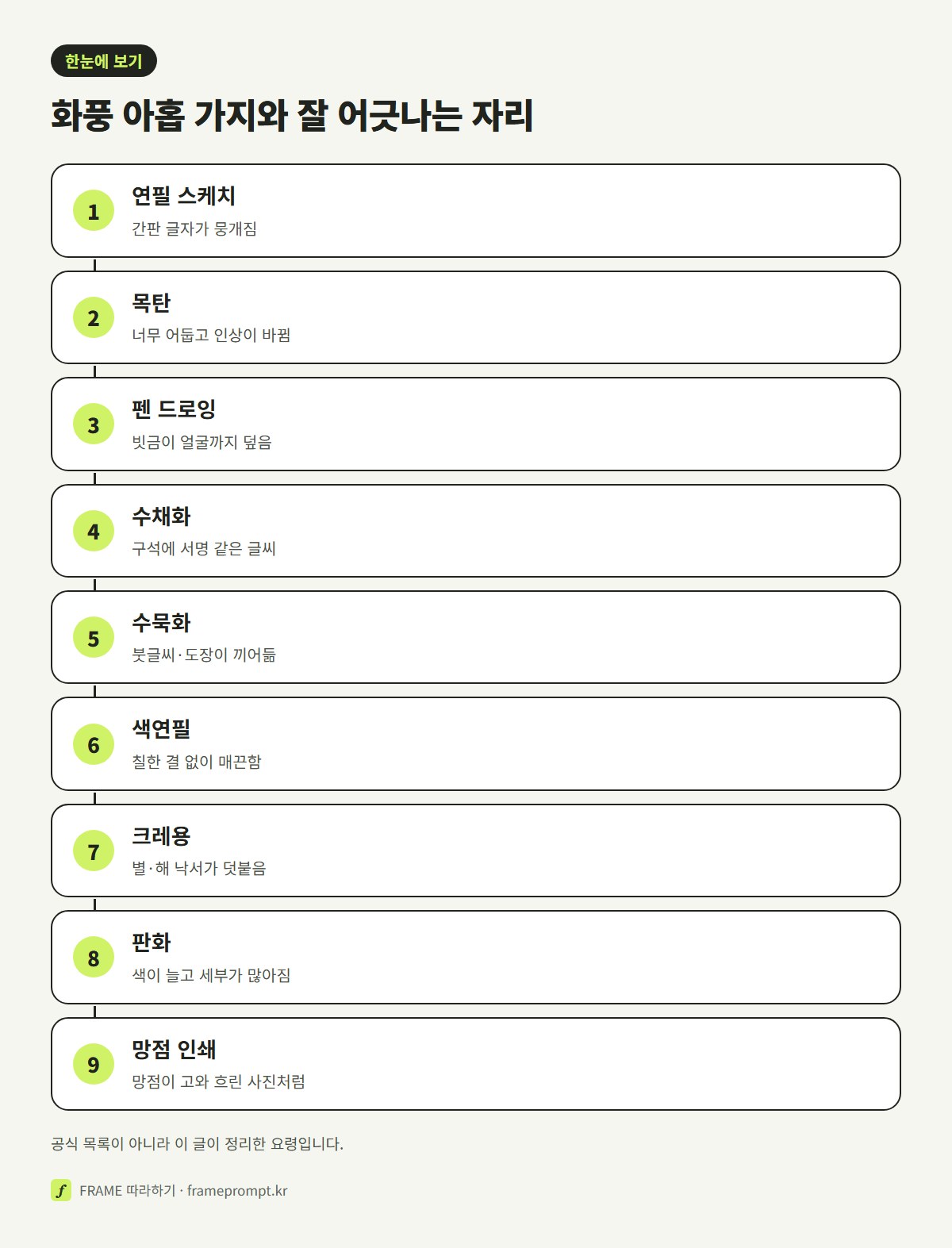 연필 스케치, 목탄, 펜 드로잉, 수채화, 수묵화, 색연필, 크레용, 판화, 망점 인쇄 아홉 가지 화풍과 각각 잘 어긋나는 자리를 세로로 나열한 그림