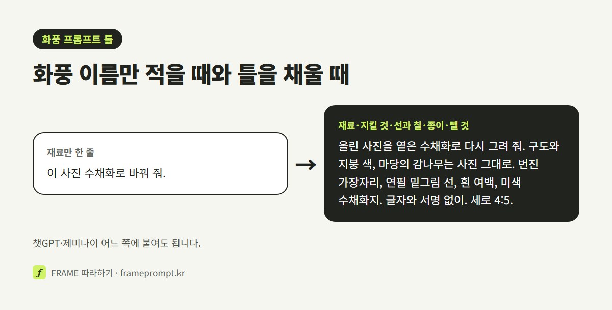 '이 사진 수채화로 바꿔 줘' 한 줄과, 재료·지킬 것·선과 칠·종이·뺄 것을 나눠 적은 수채화 프롬프트를 나란히 비교한 그림