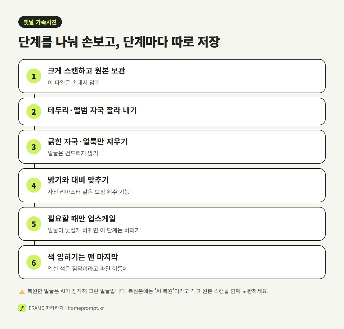 옛날 사진을 스캔, 테두리 자르기, 얼룩 지우기, 밝기 맞추기, 업스케일, 색 입히기 순서로 손보는 여섯 단계 세로 그림