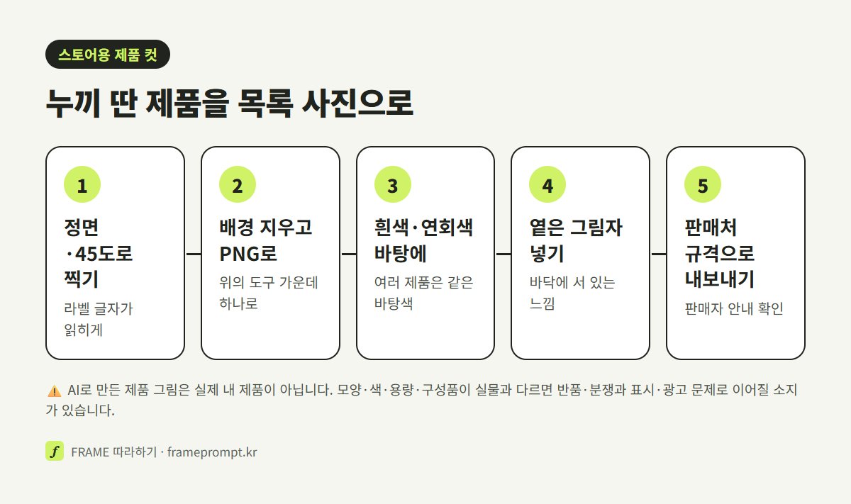 제품을 정면과 45도로 찍고, 배경을 지워 PNG로 받고, 흰색이나 연회색 바탕에 놓고, 옅은 그림자를 넣고, 판매처 규격으로 내보내는 다섯 단계 그림