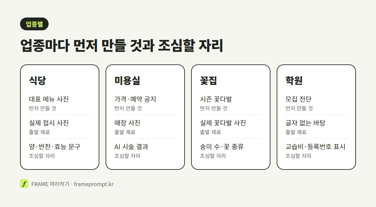 식당, 미용실, 꽃집, 학원 네 업종을 나란히 놓고 먼저 만들 것, 출발 재료, 조심할 자리를 비교한 그림